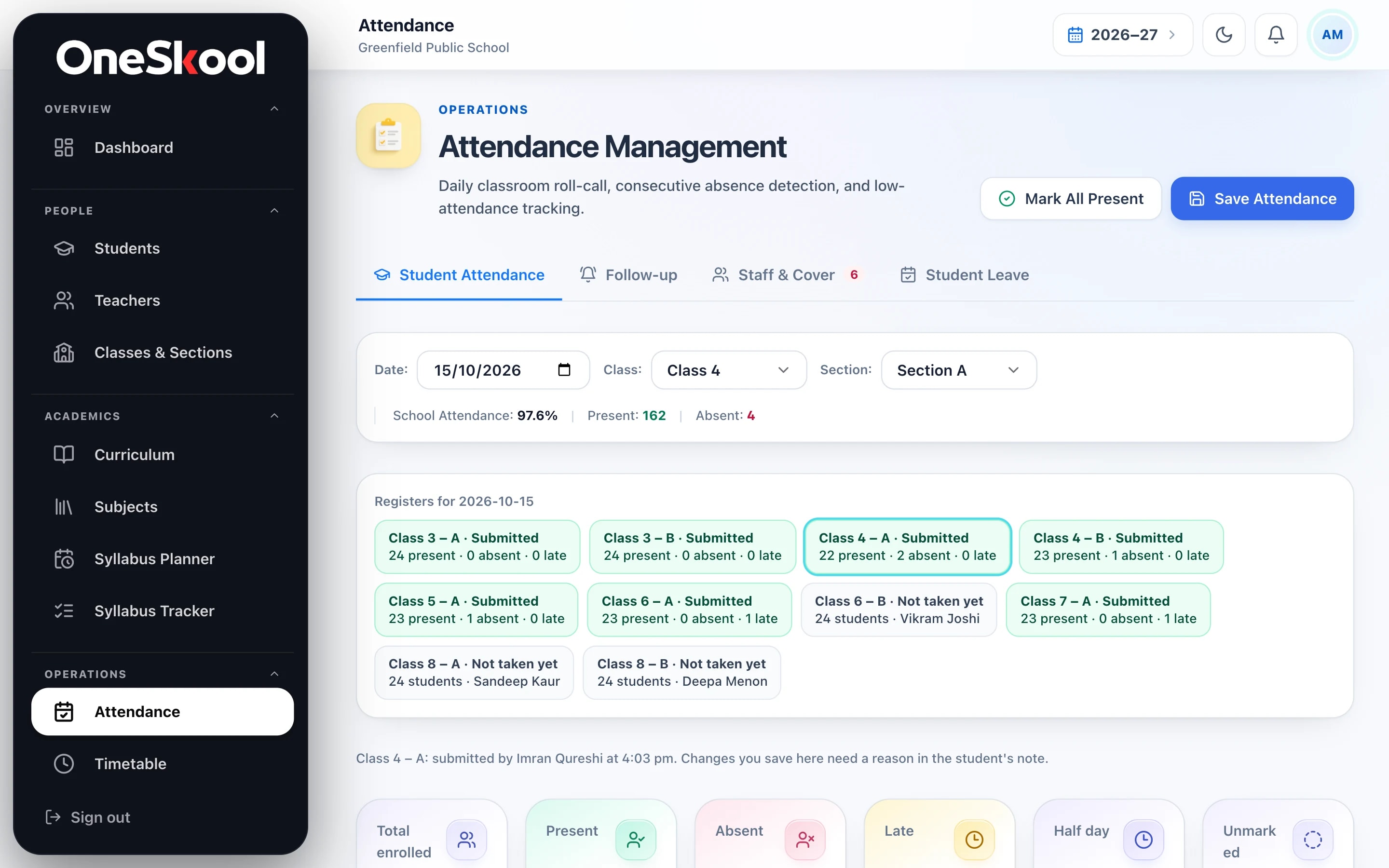 A real chip from the attendance screen: Class 4 – A submitted, 22 present, 2 absent, 0 late.